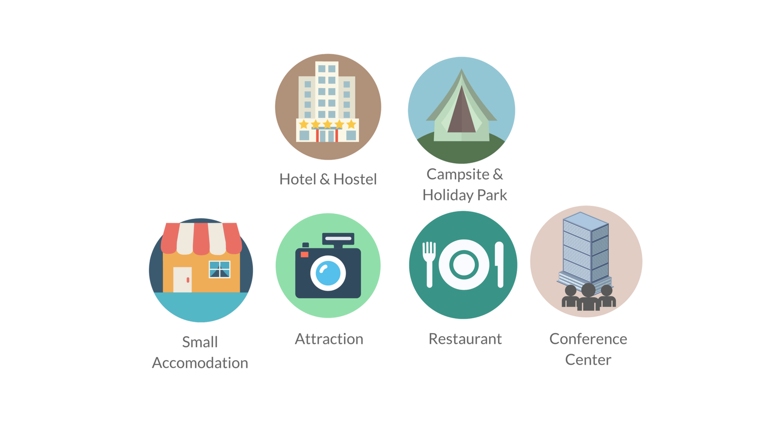 Green Key Categories