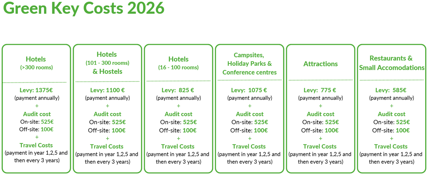 Green Key Costs 2026